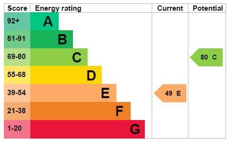 Cathays Terrace
